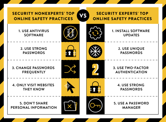 secure password tips